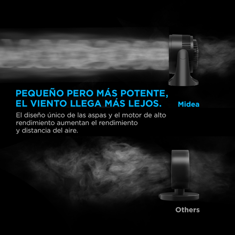 Ventilador Midea Personal Mini Turbo 7" Ventilador Midea Personal Mini Turbo 7"