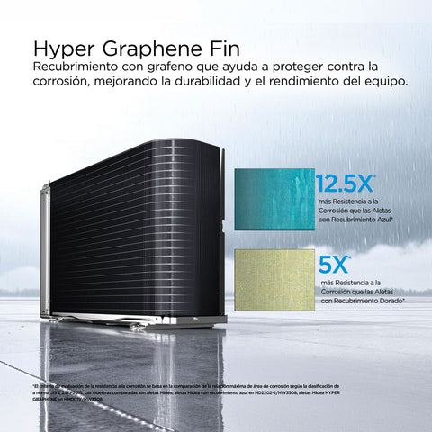 Minisplit Midea 12,000 BTU´s Frío/Calor 115V Inverter