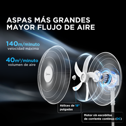 Ventilador Inalámbrico 18 pul Midea MSF18MRCBK Blanco