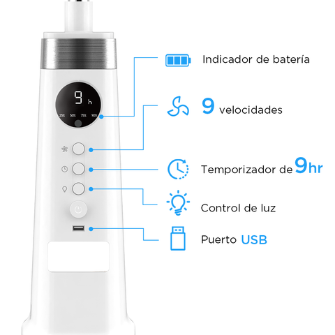 Ventilador Inalámbrico 18 pul Midea MSF18MRCBK Blanco